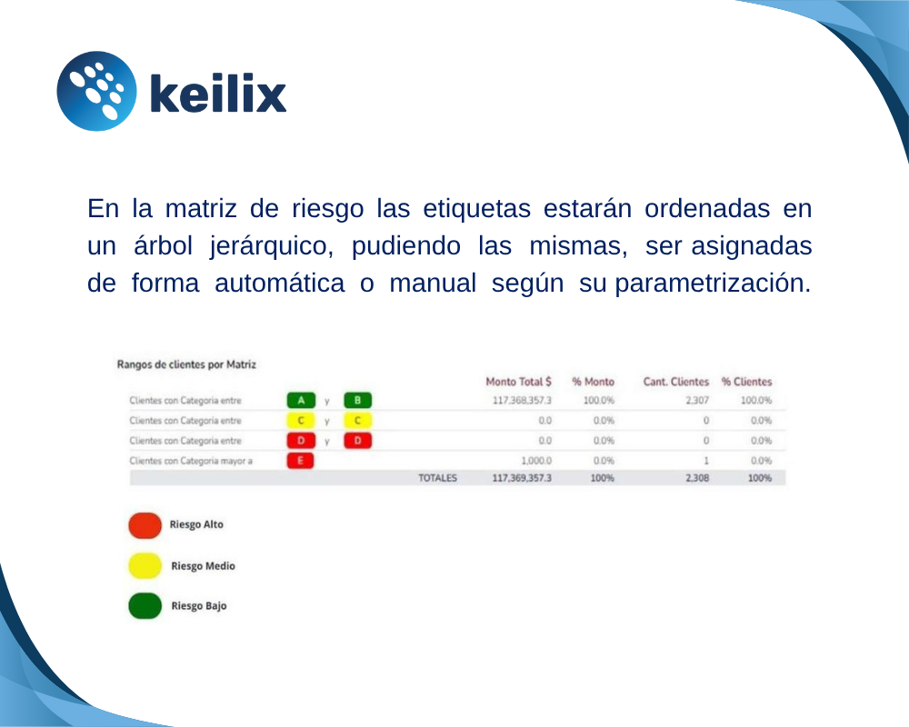 Risk Assessment Slide 3